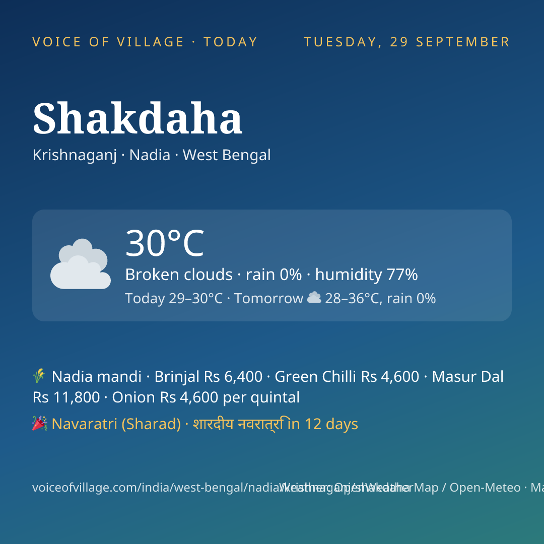 Shakdaha today