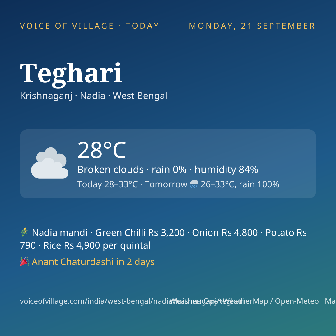 Teghari today