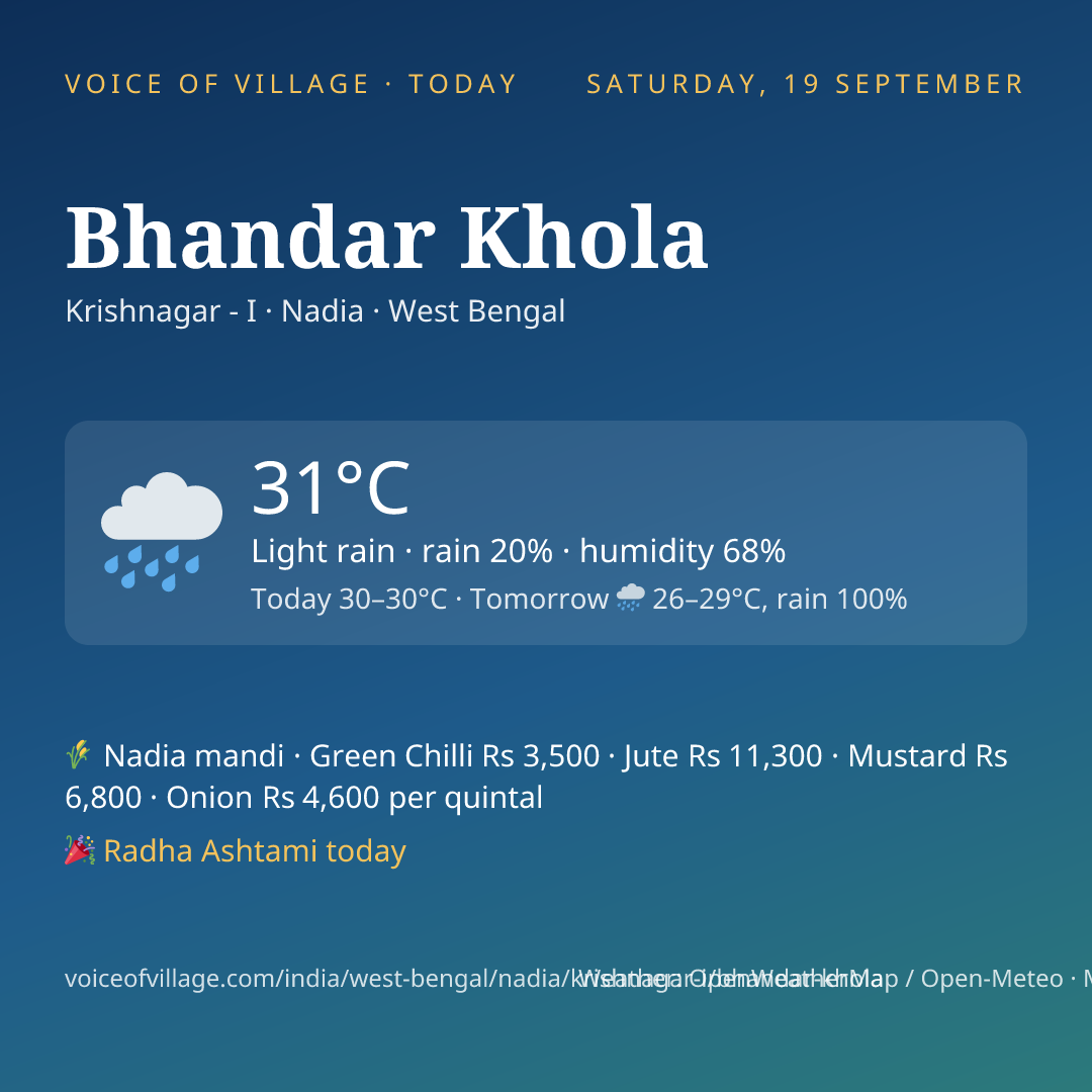 Bhandar Khola today