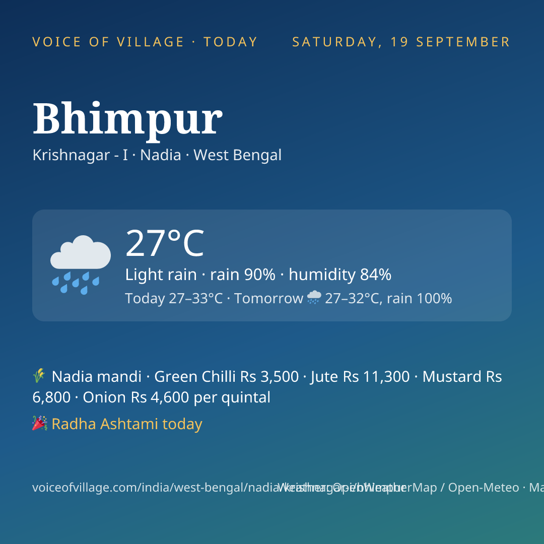 Bhimpur today