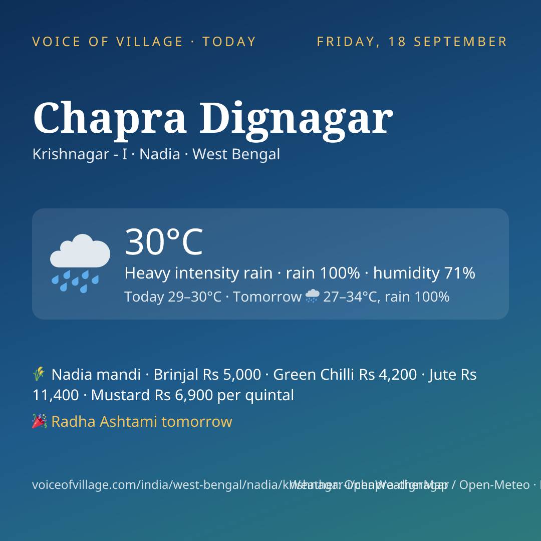 Chapra Dignagar today