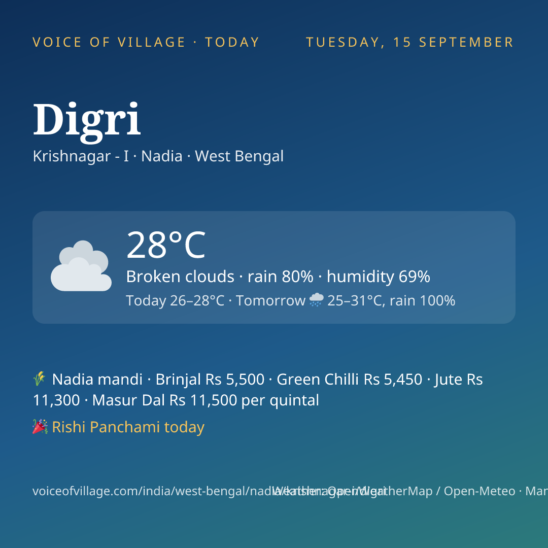 Digri today