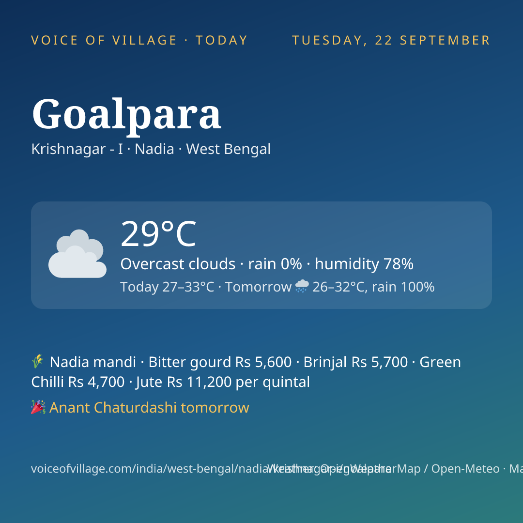 Goalpara today
