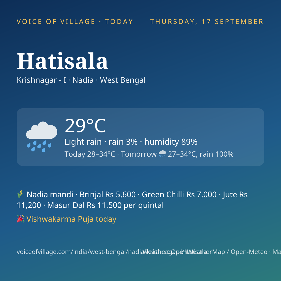 Hatisala today