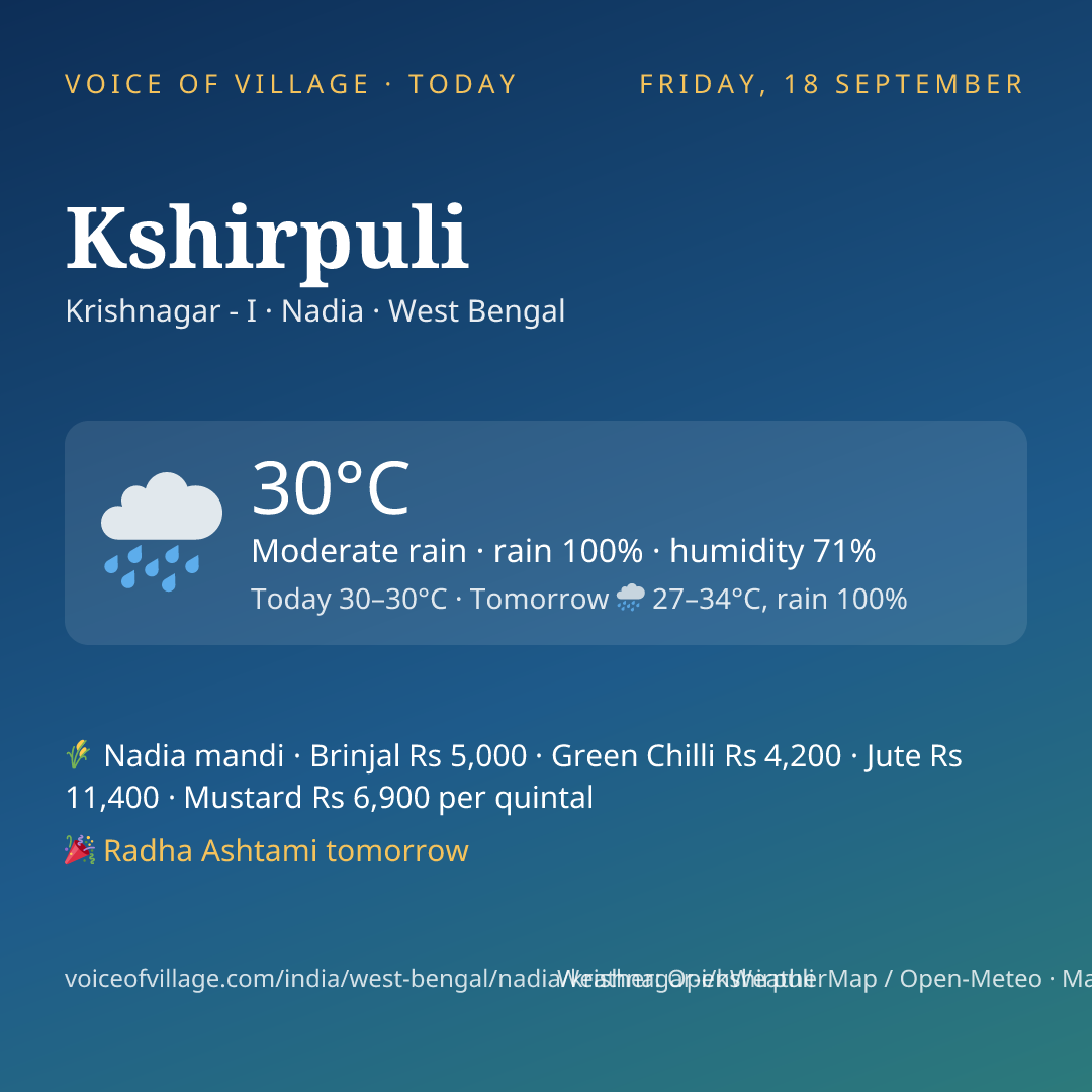 Kshirpuli today