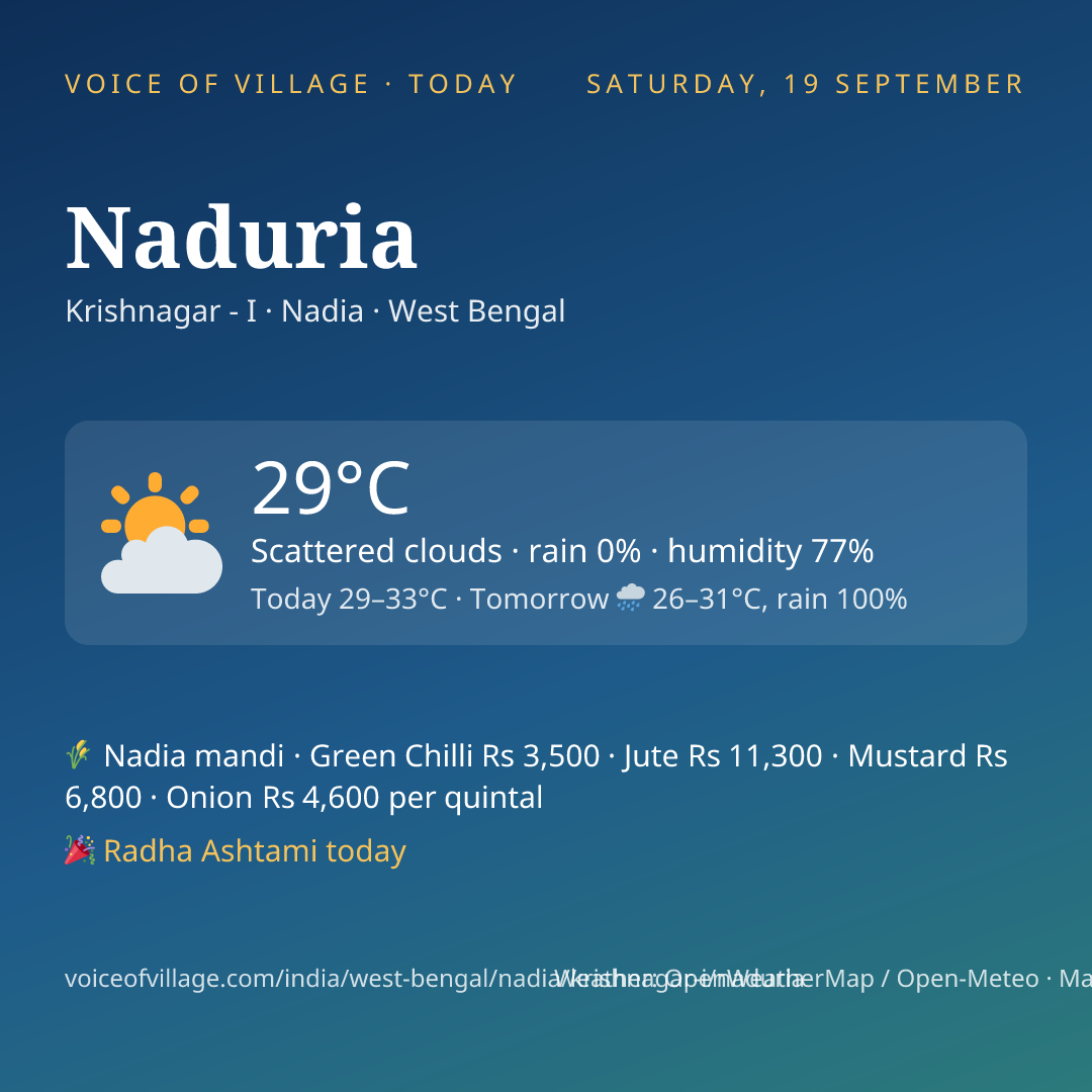 Naduria today