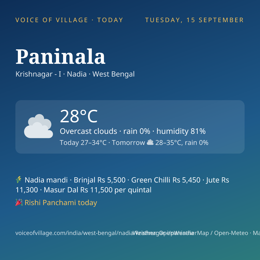 Paninala today