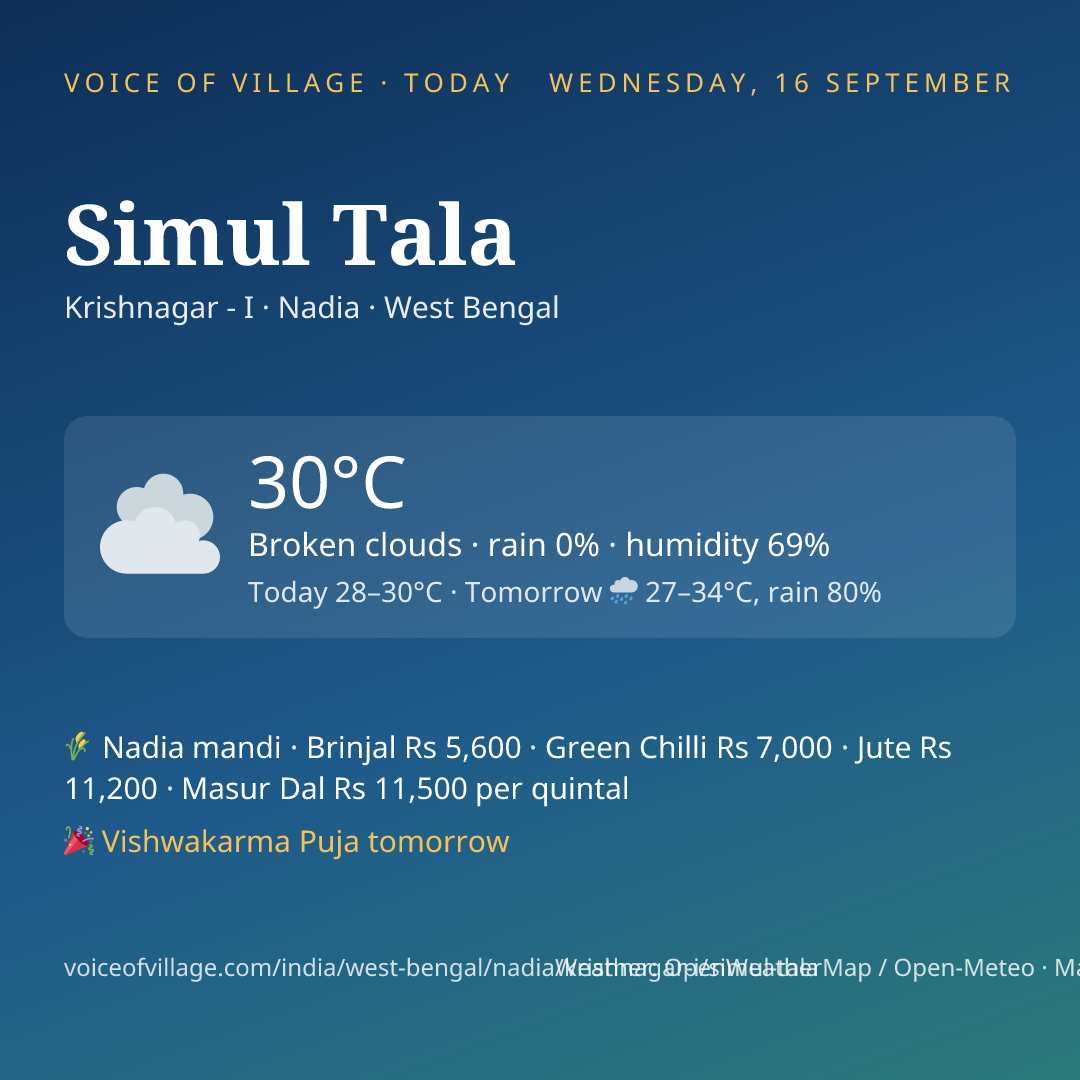 Simul Tala today