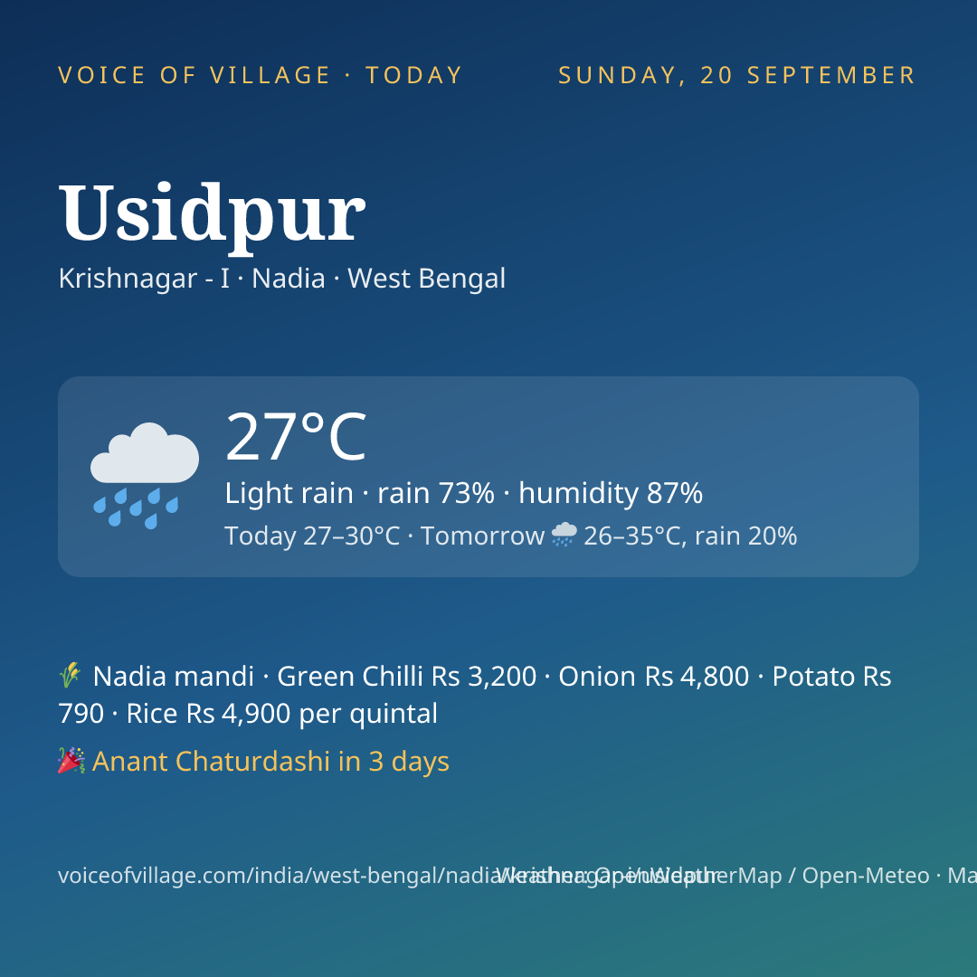 Usidpur today