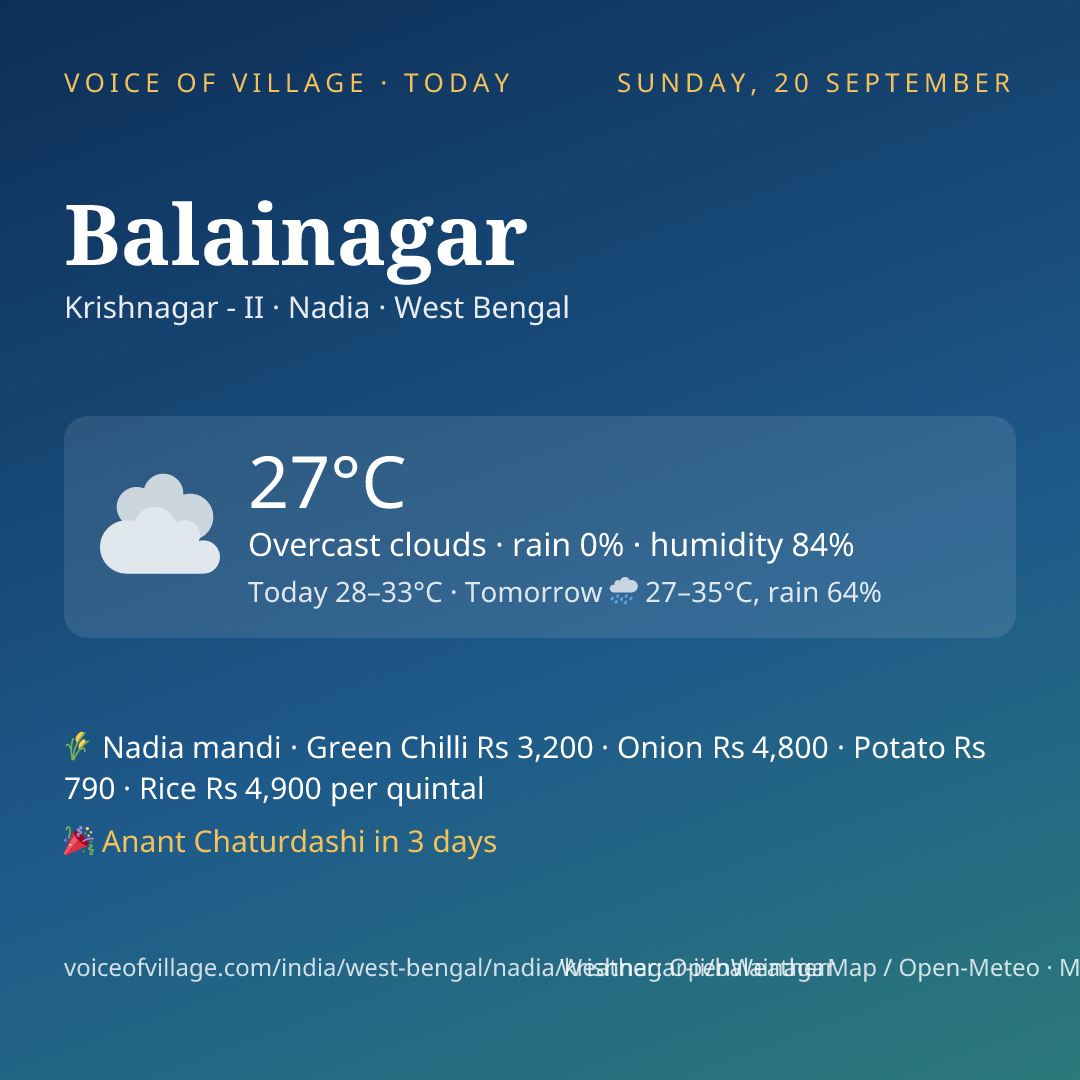 Balainagar today