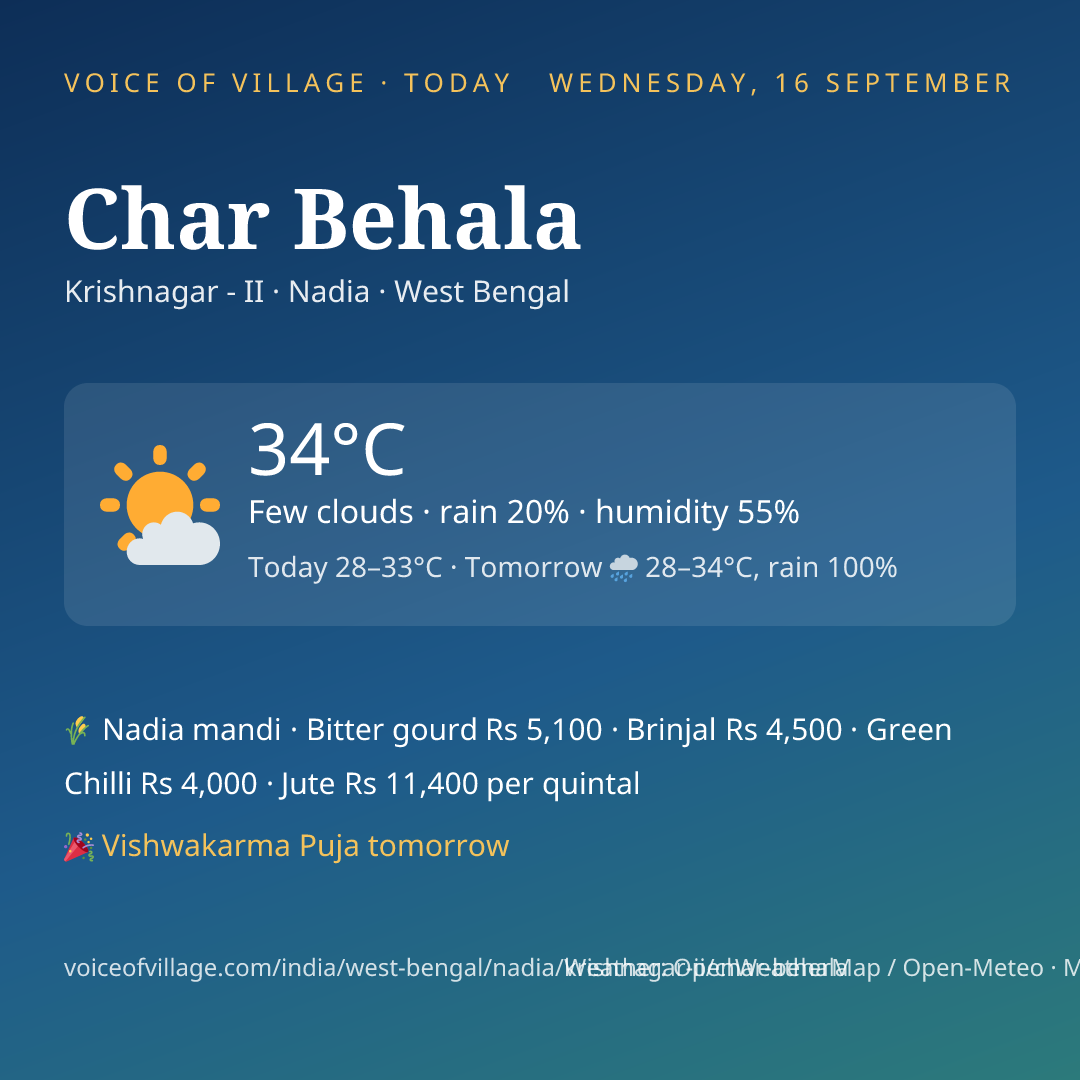 Char Behala today