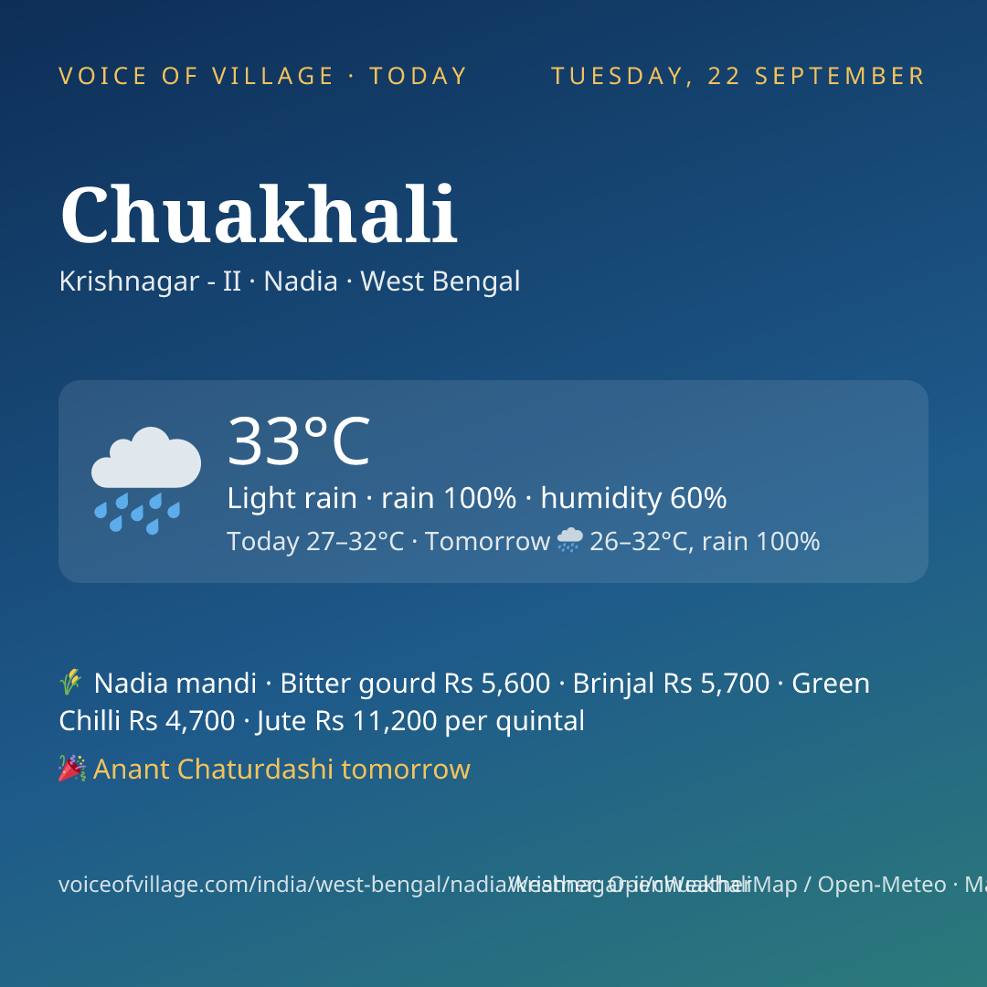 Chuakhali today