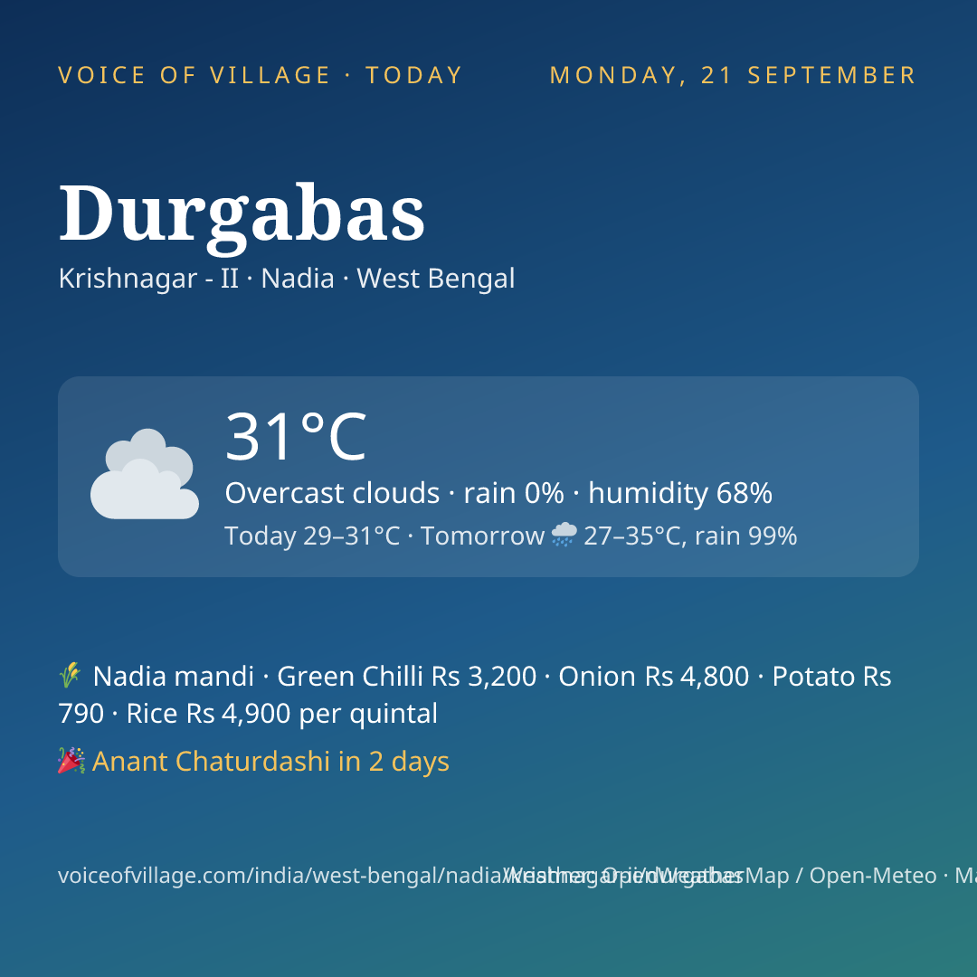 Durgabas today