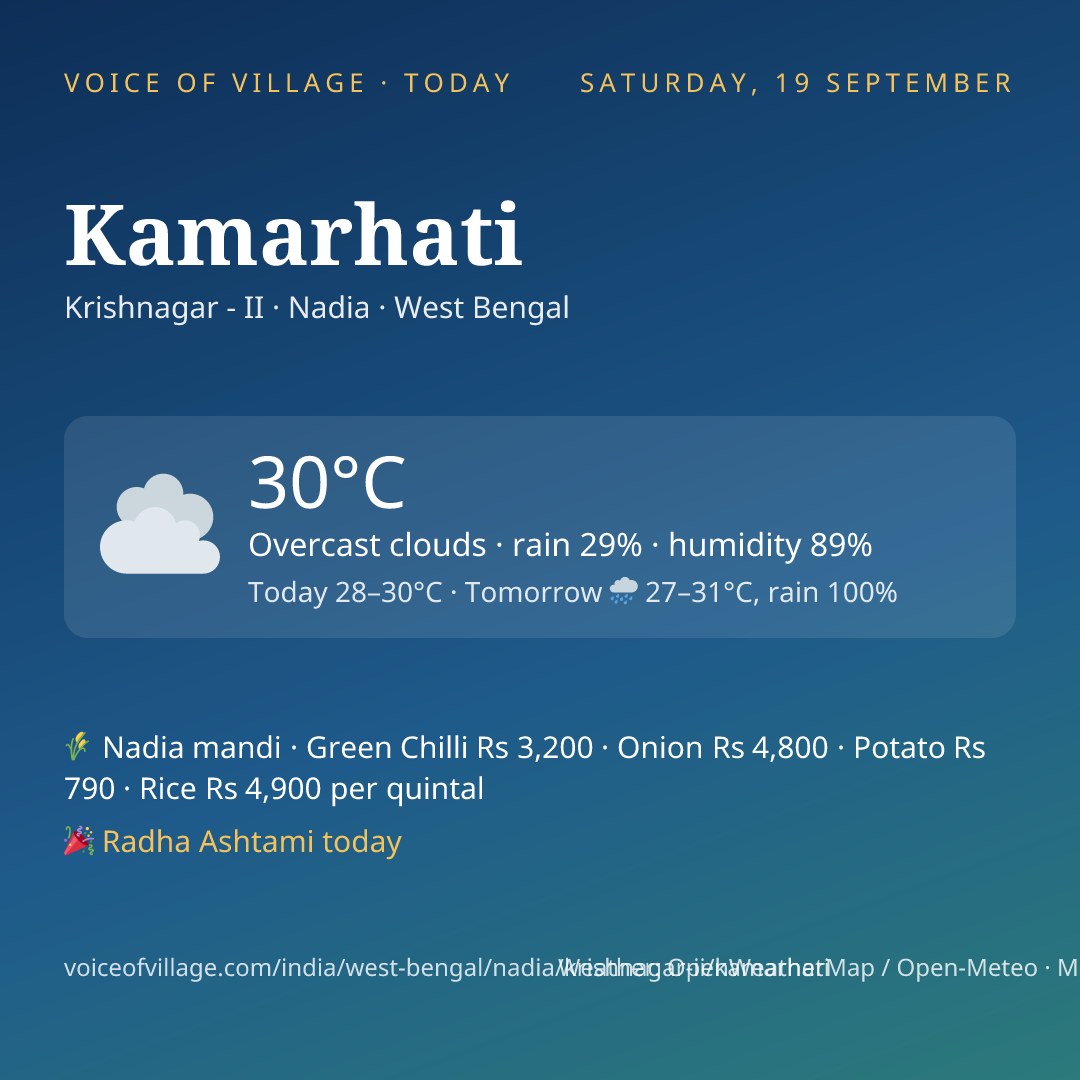 Kamarhati today
