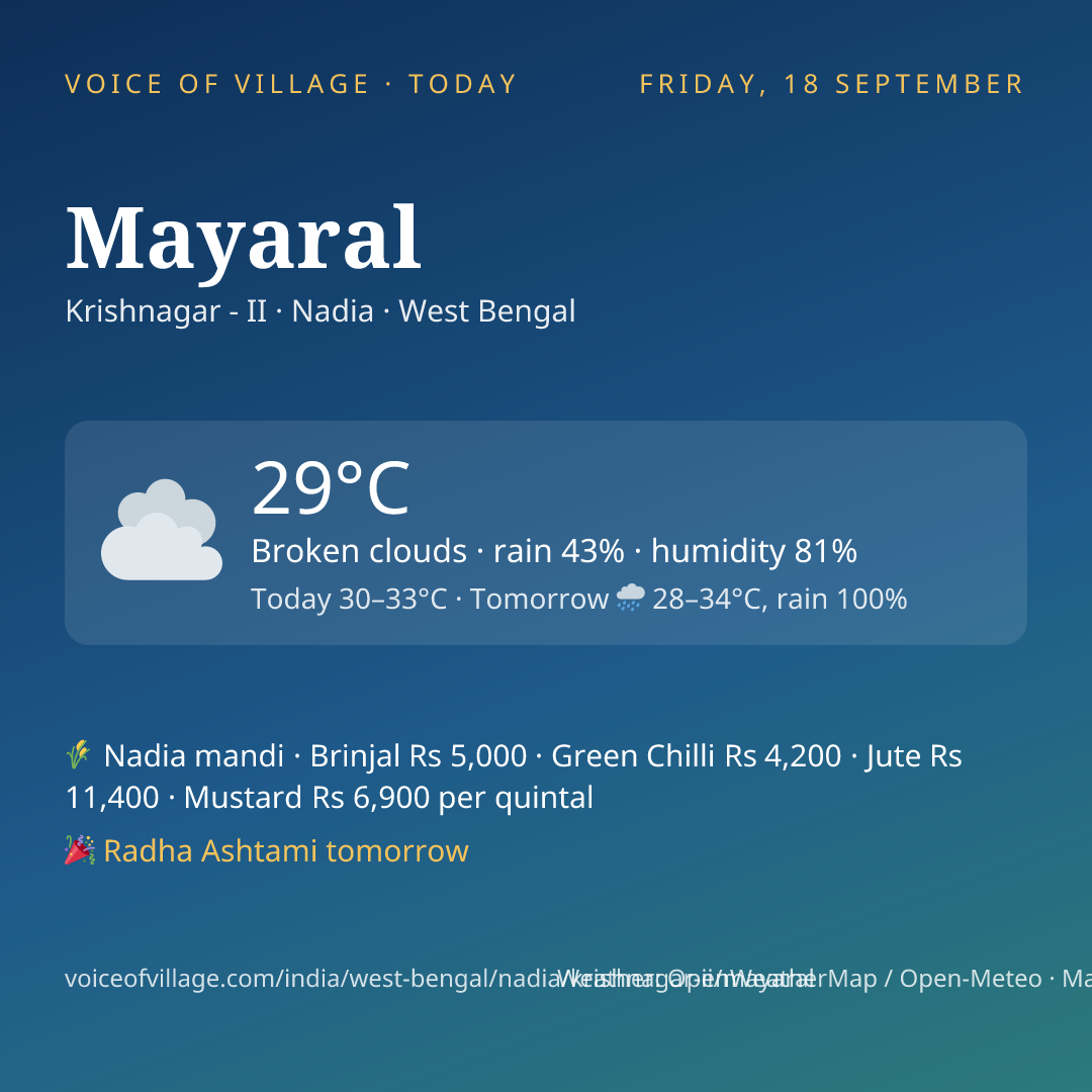 Mayaral today