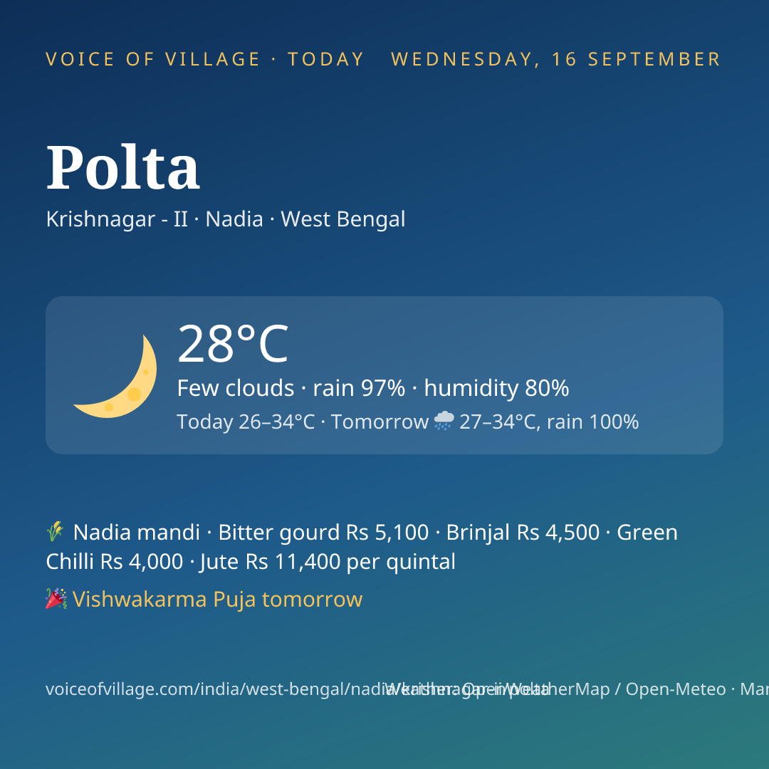 Polta today