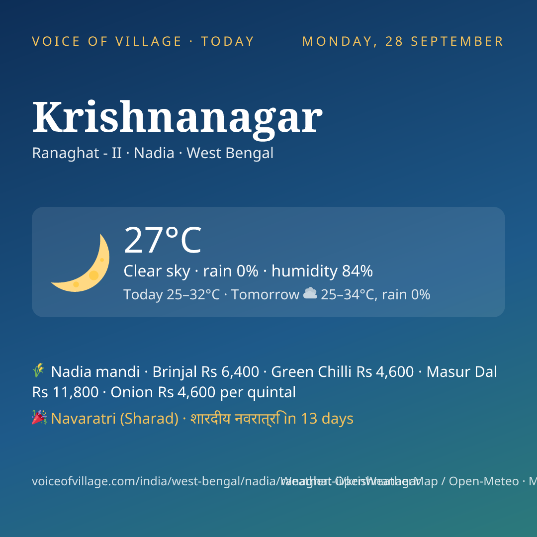 Krishnanagar today