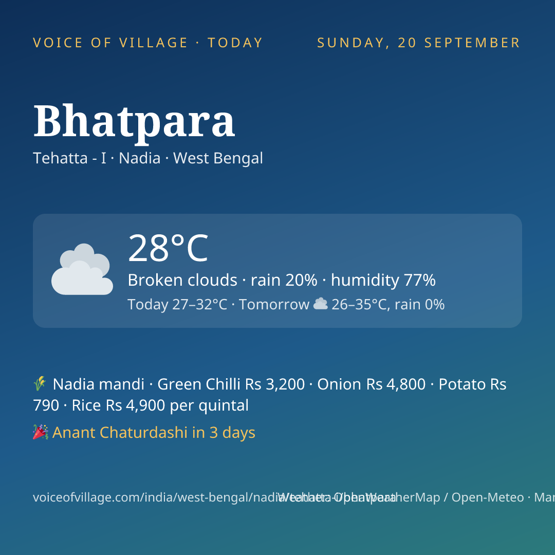 Bhatpara today