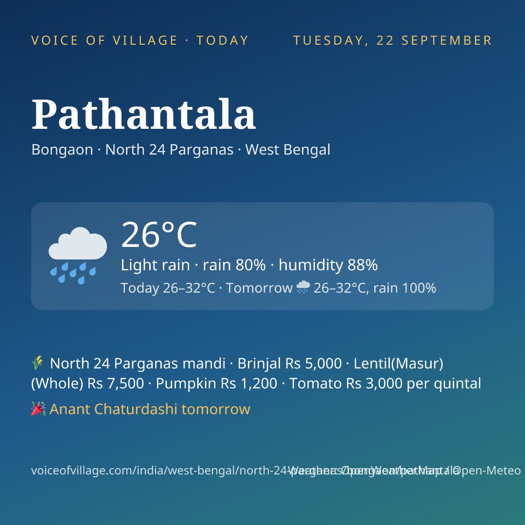 Pathantala today