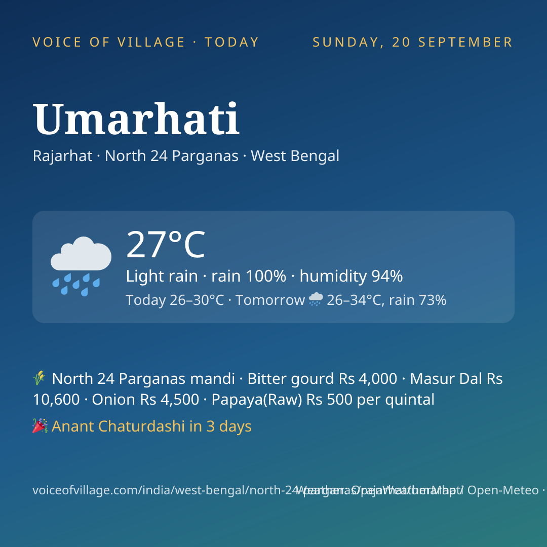 Umarhati today
