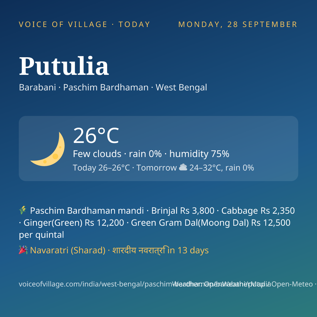 Putulia today