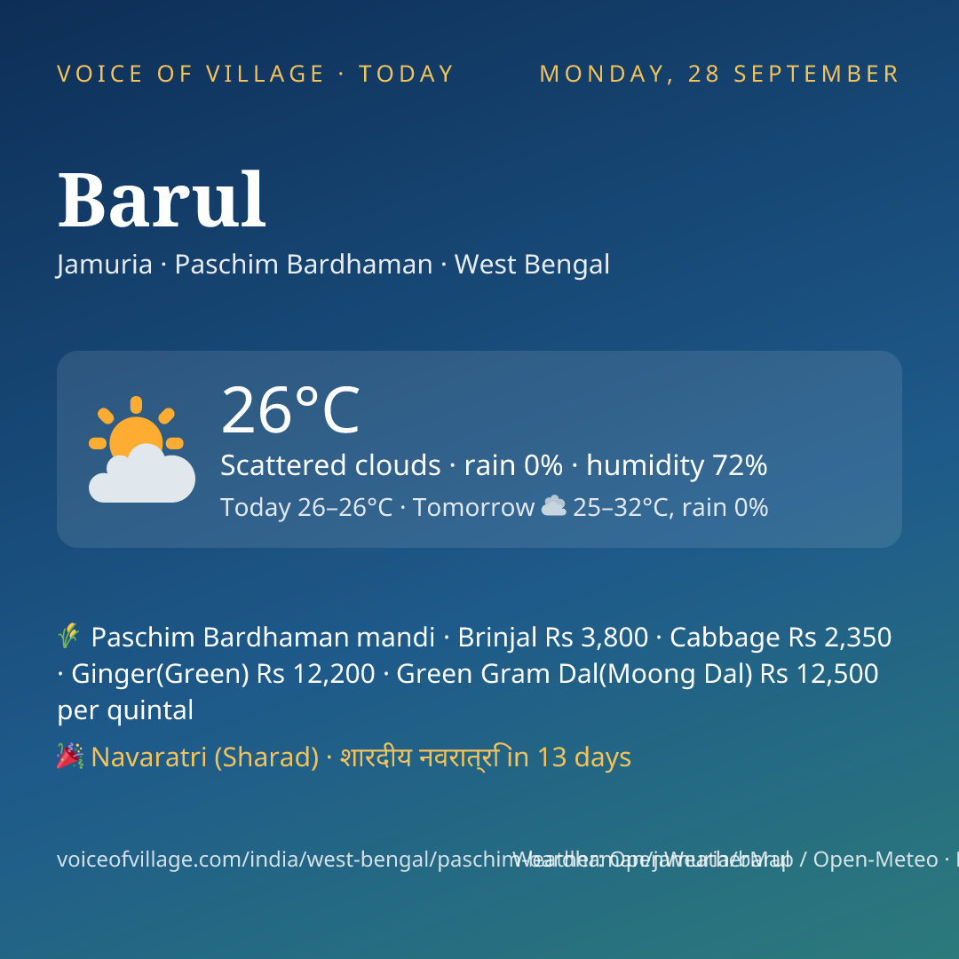 Barul today