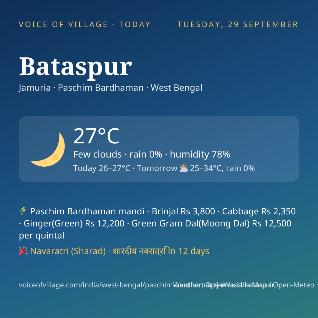 Bataspur today