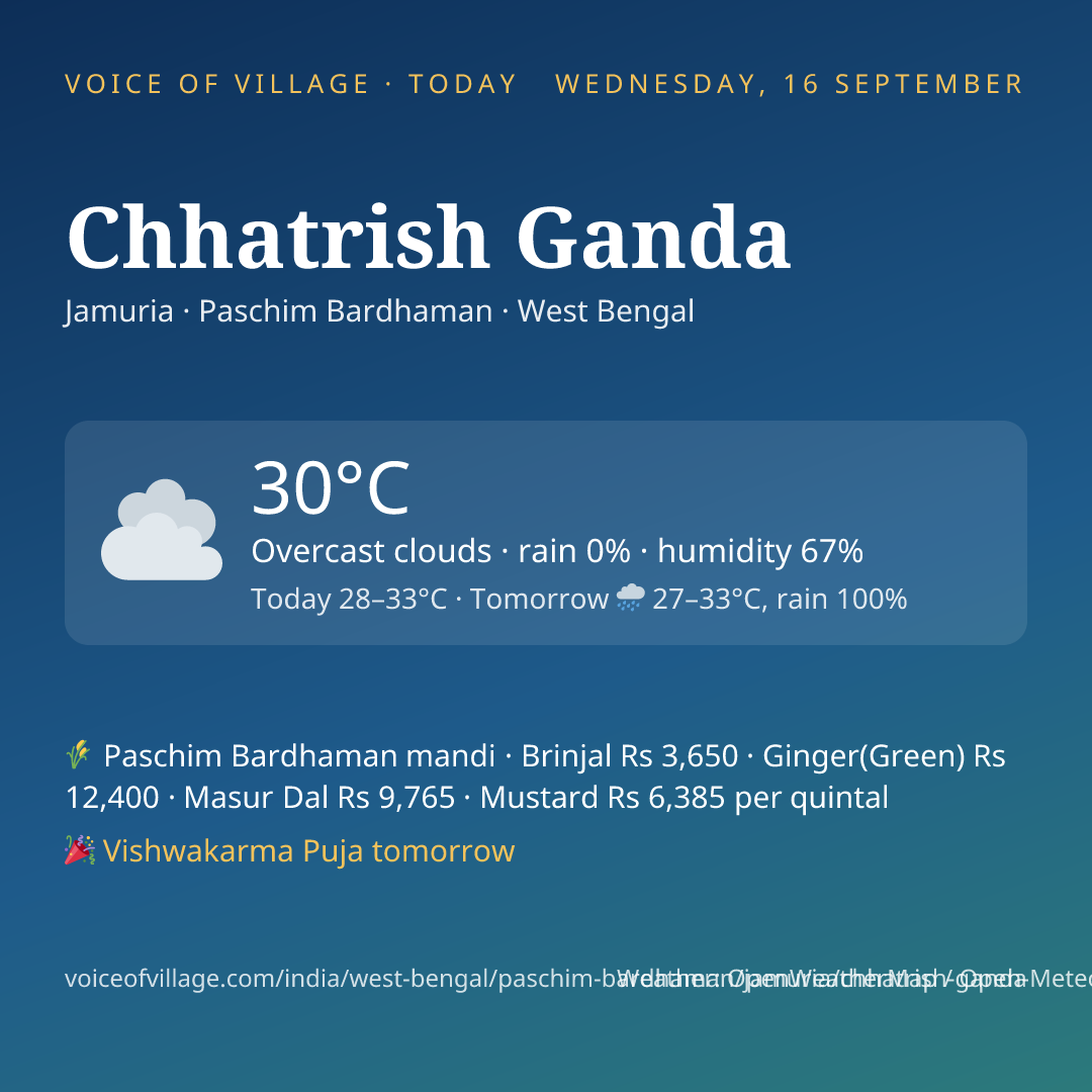 Chhatrish Ganda today