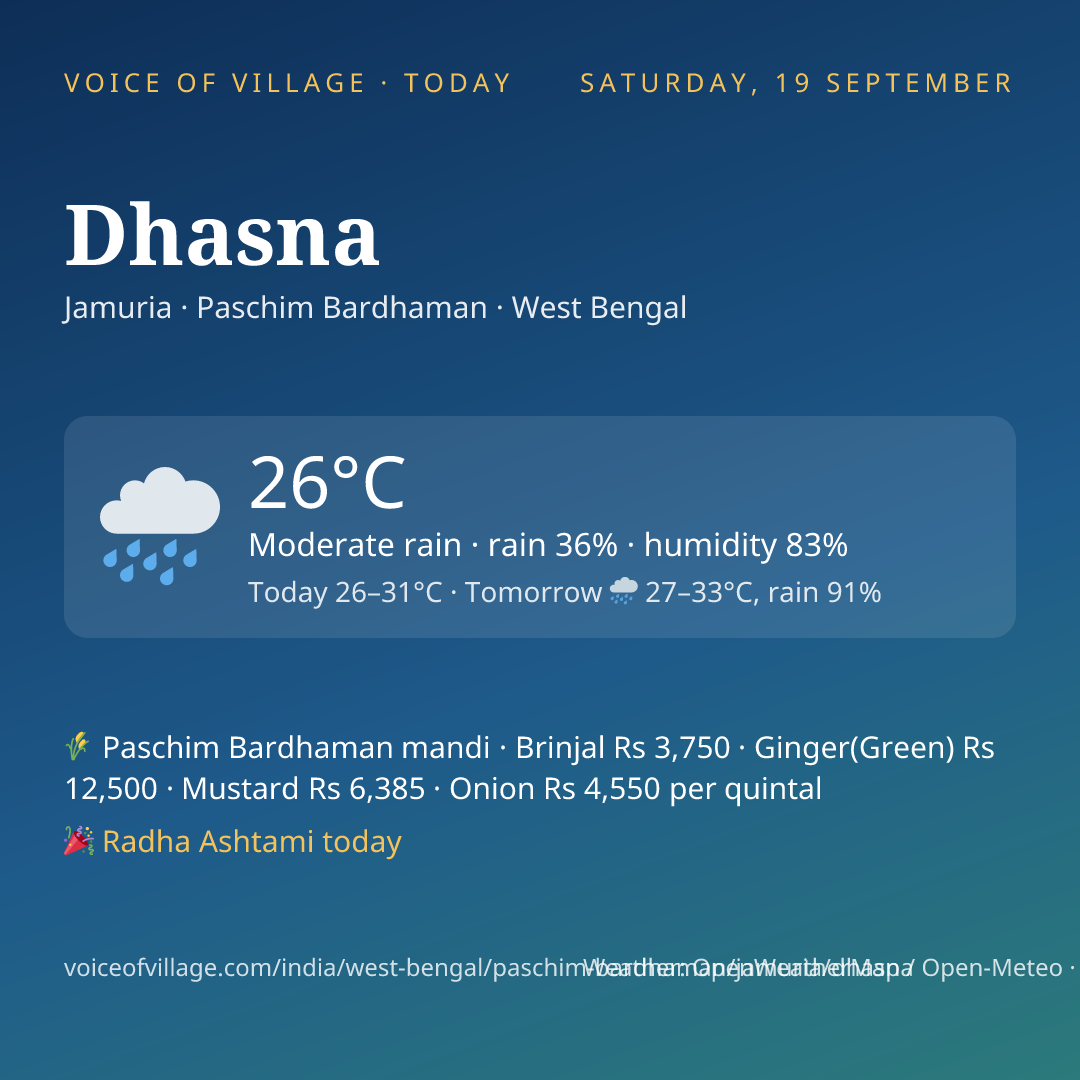 Dhasna today