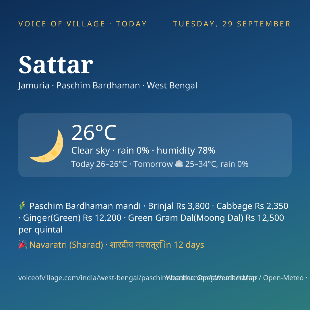 Sattar today