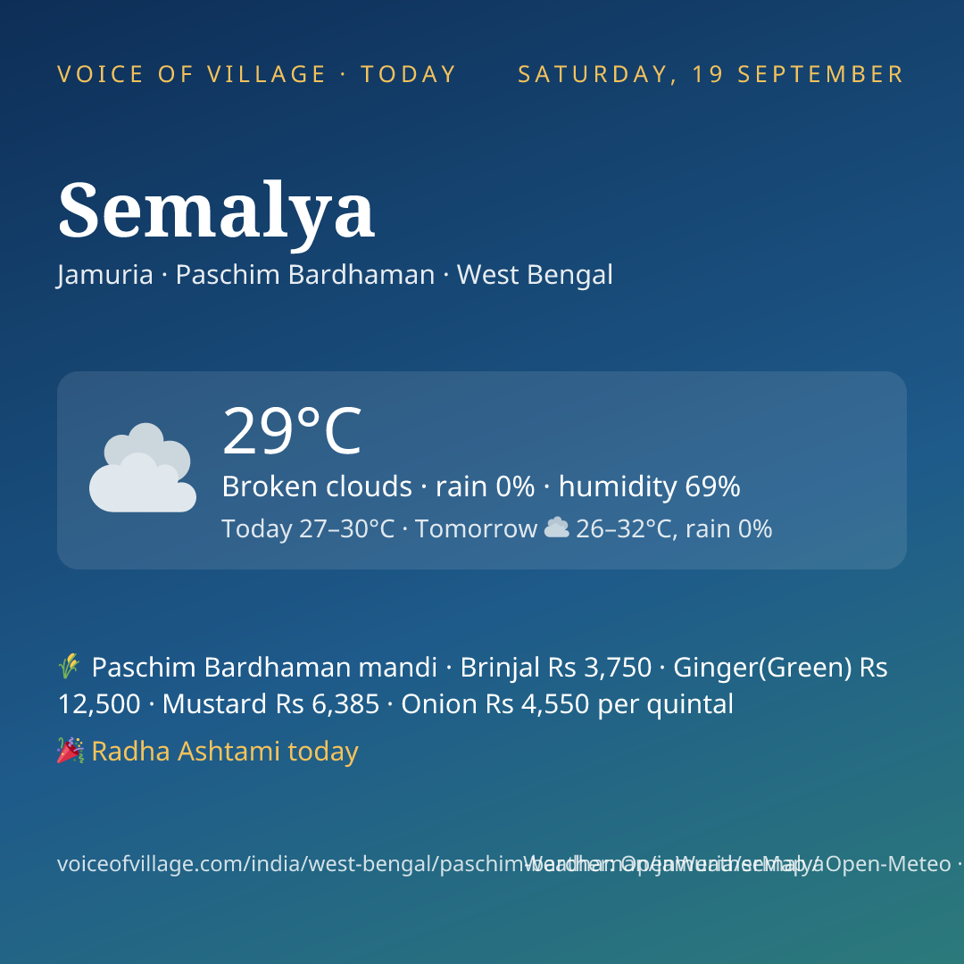 Semalya today
