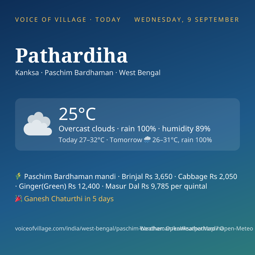 Pathardiha today