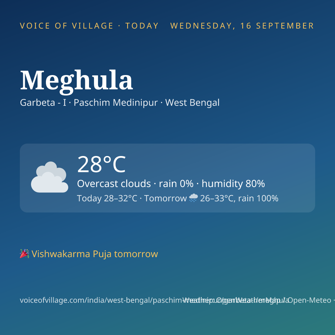 Meghula today