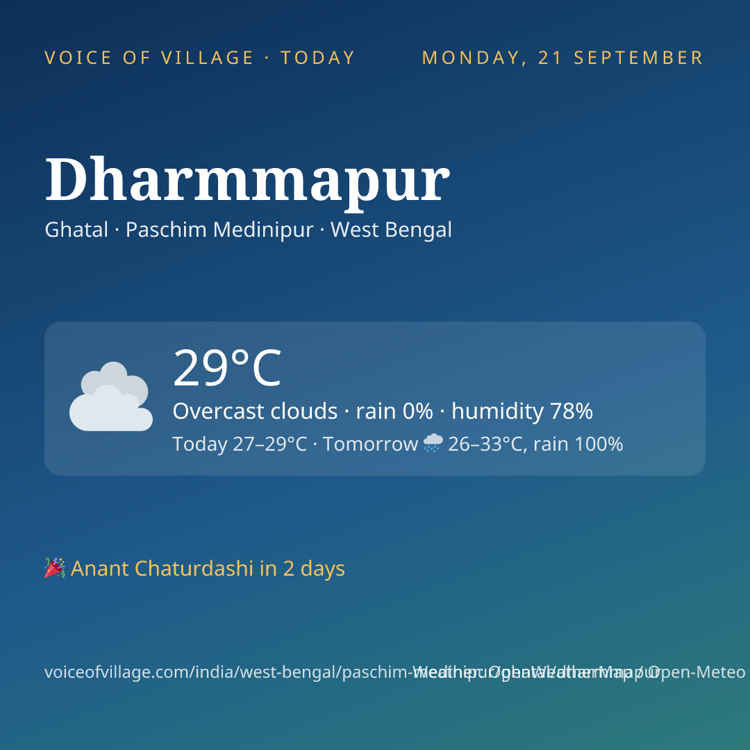 Dharmmapur today