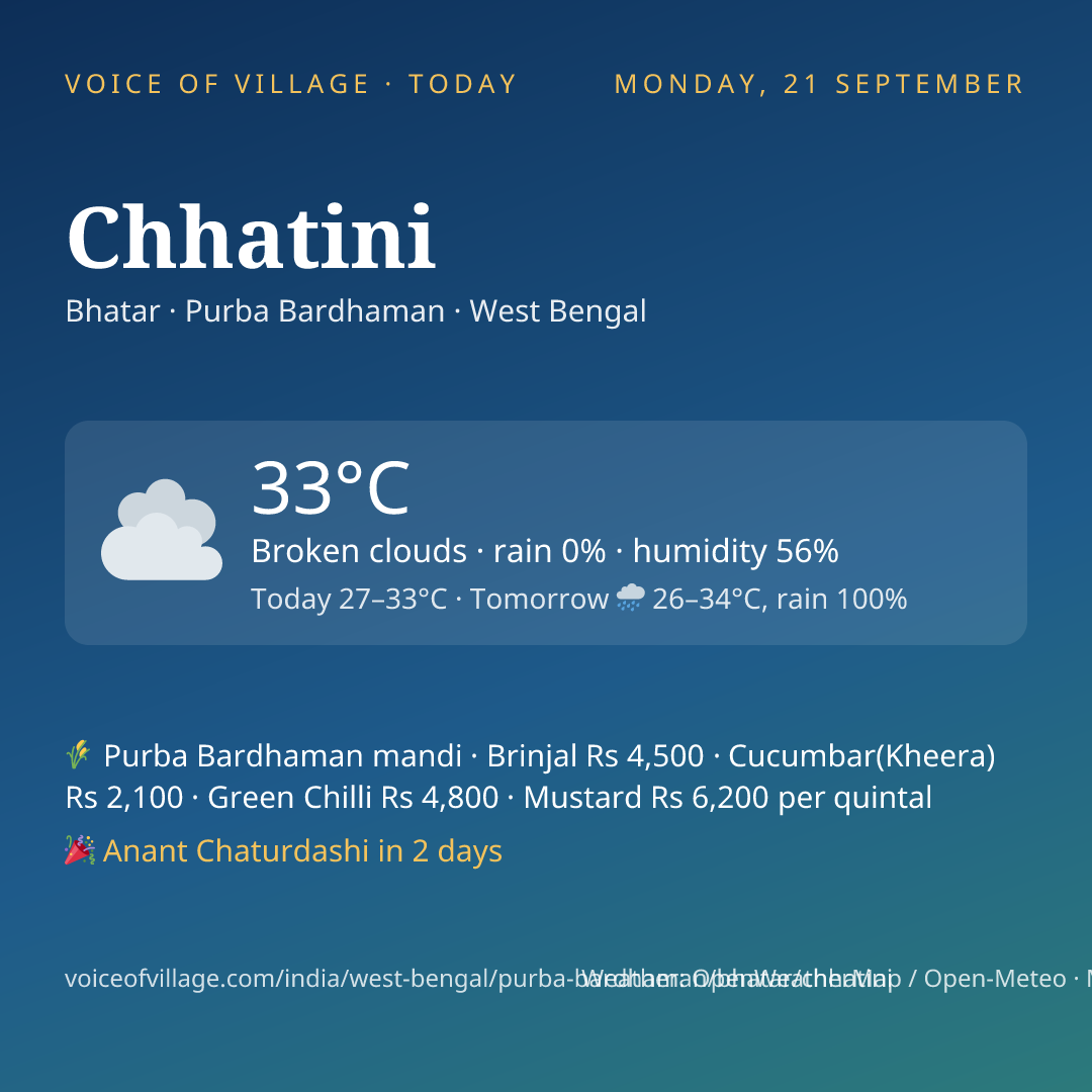Chhatini today