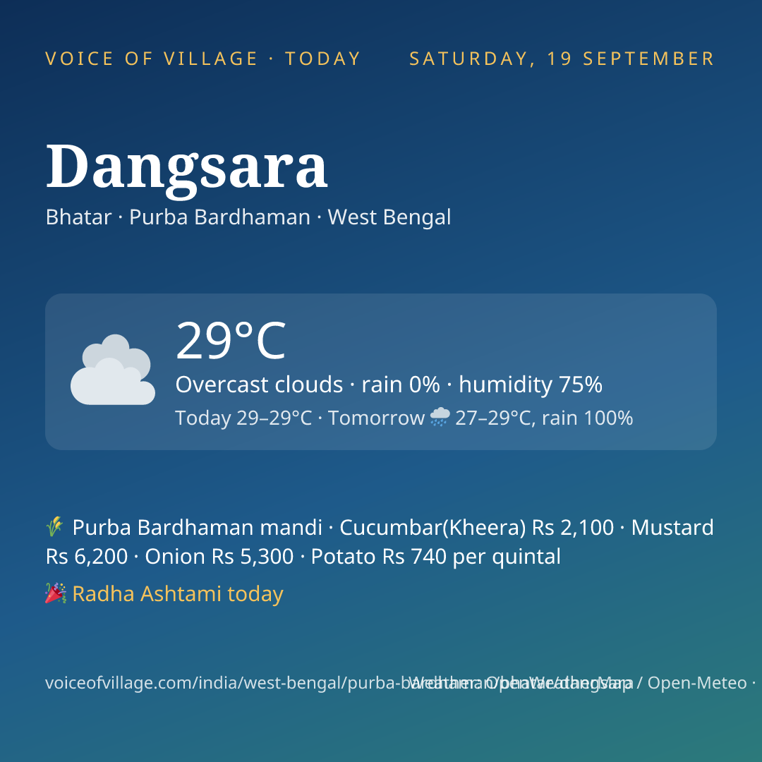 Dangsara today