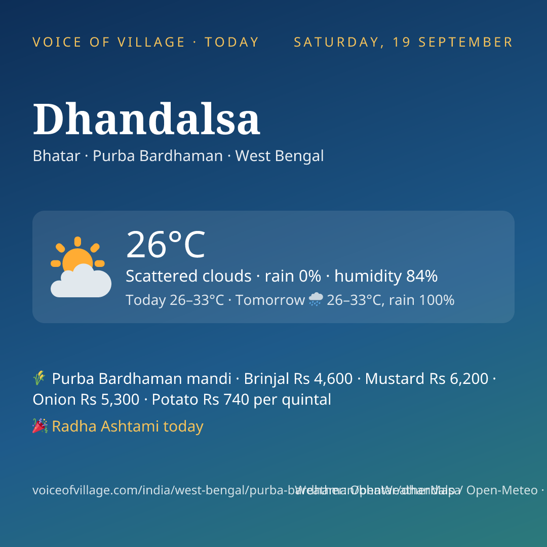 Dhandalsa today