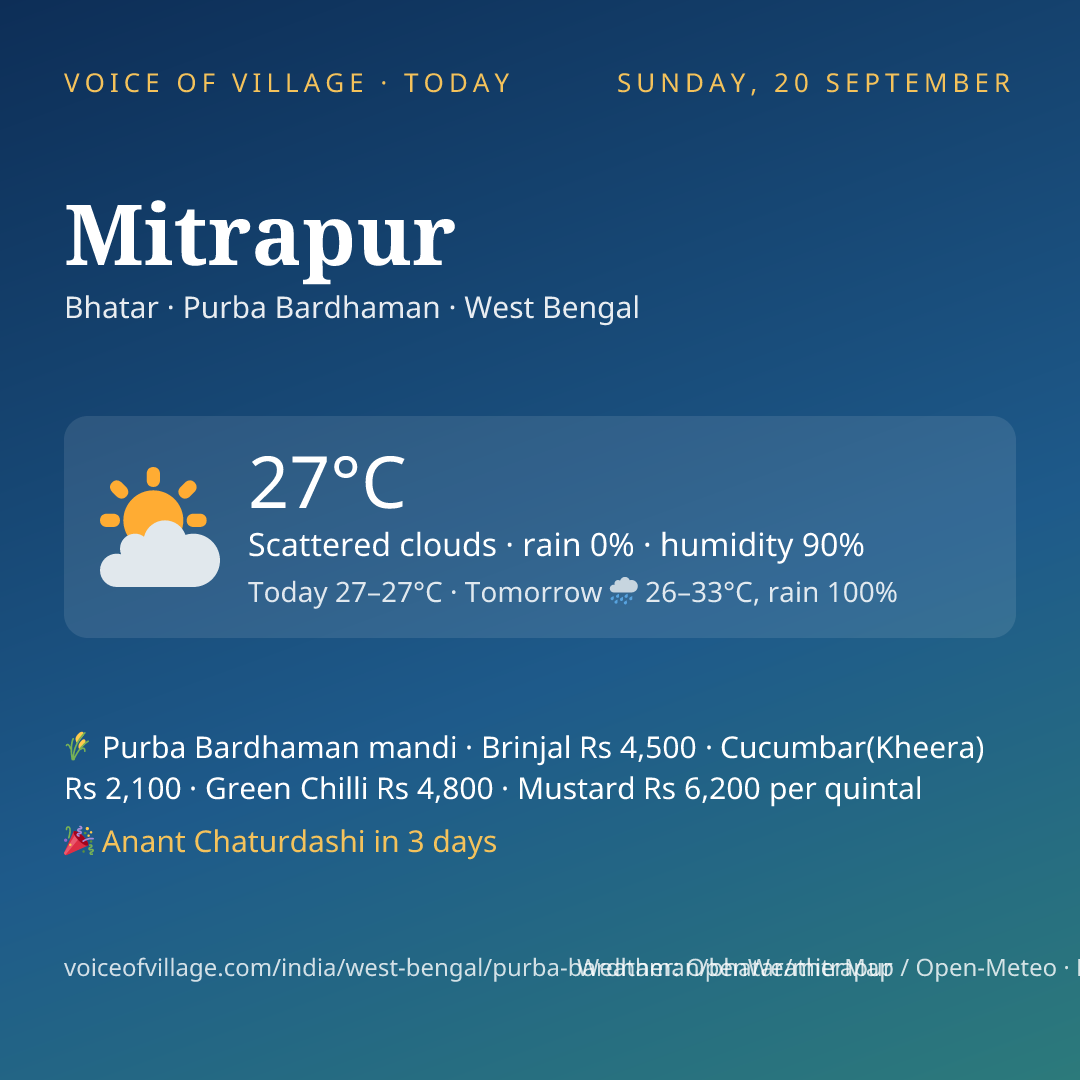 Mitrapur today