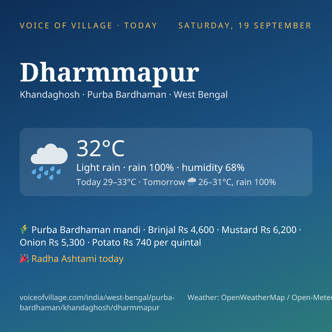 Dharmmapur today