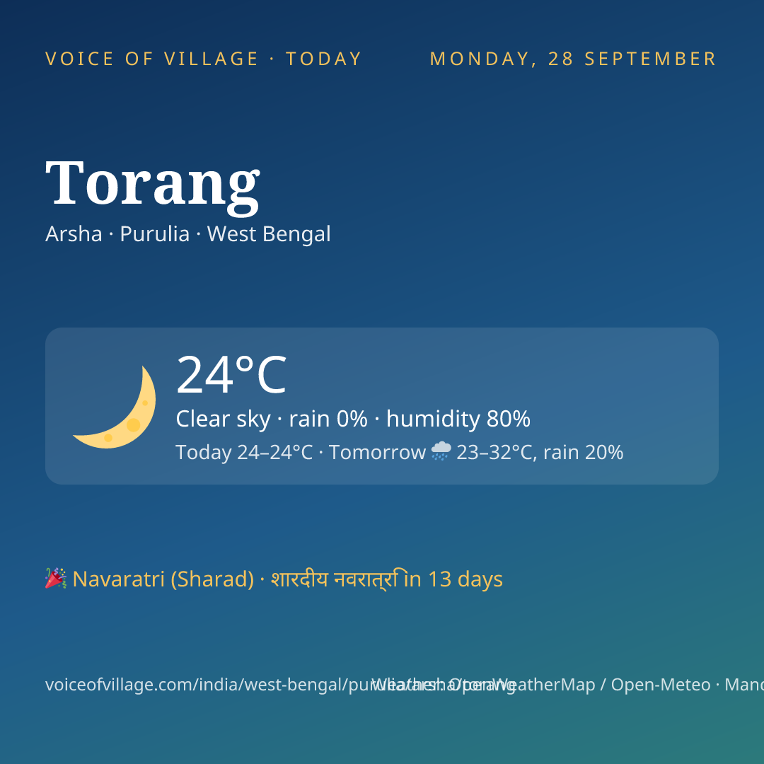 Torang today
