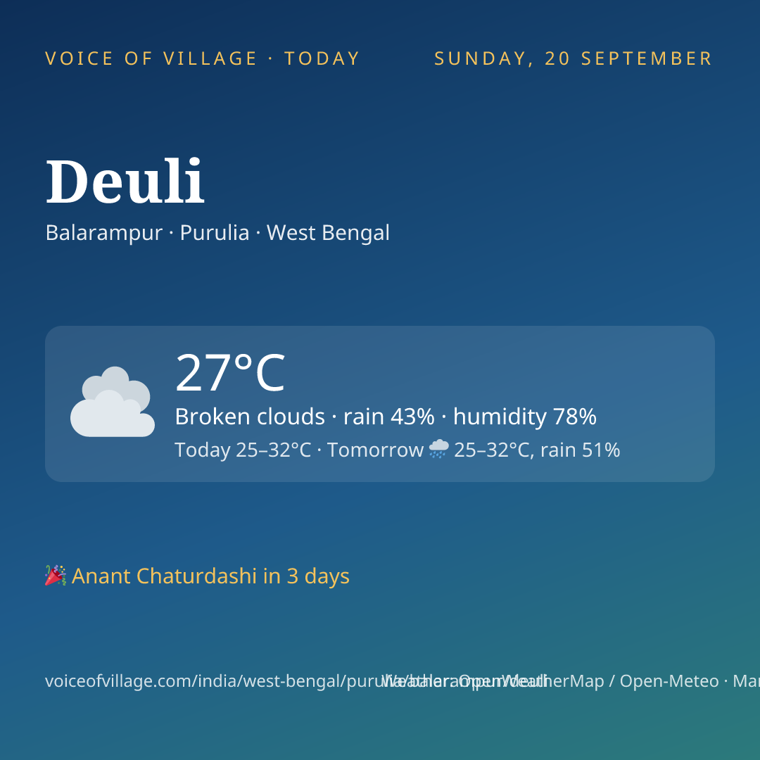 Deuli today