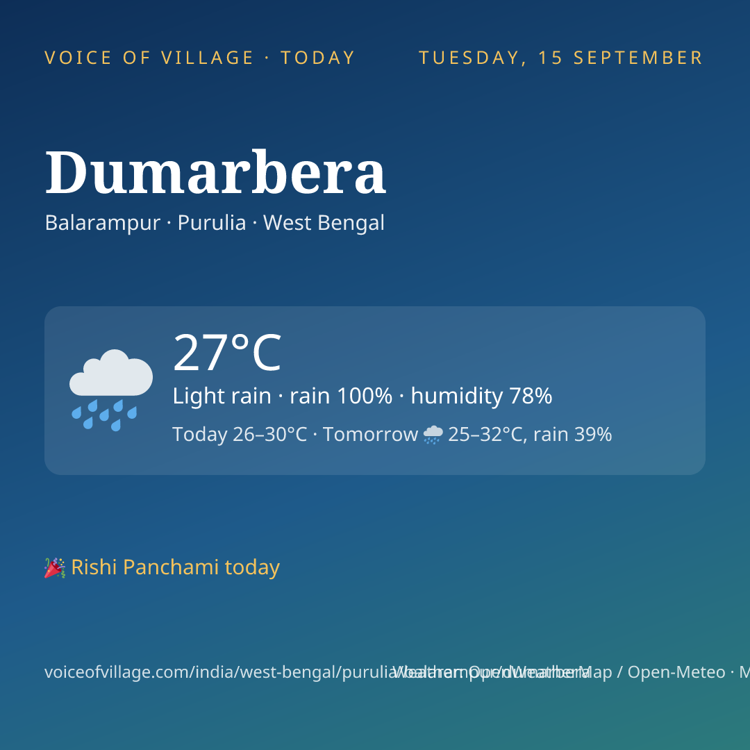 Dumarbera today