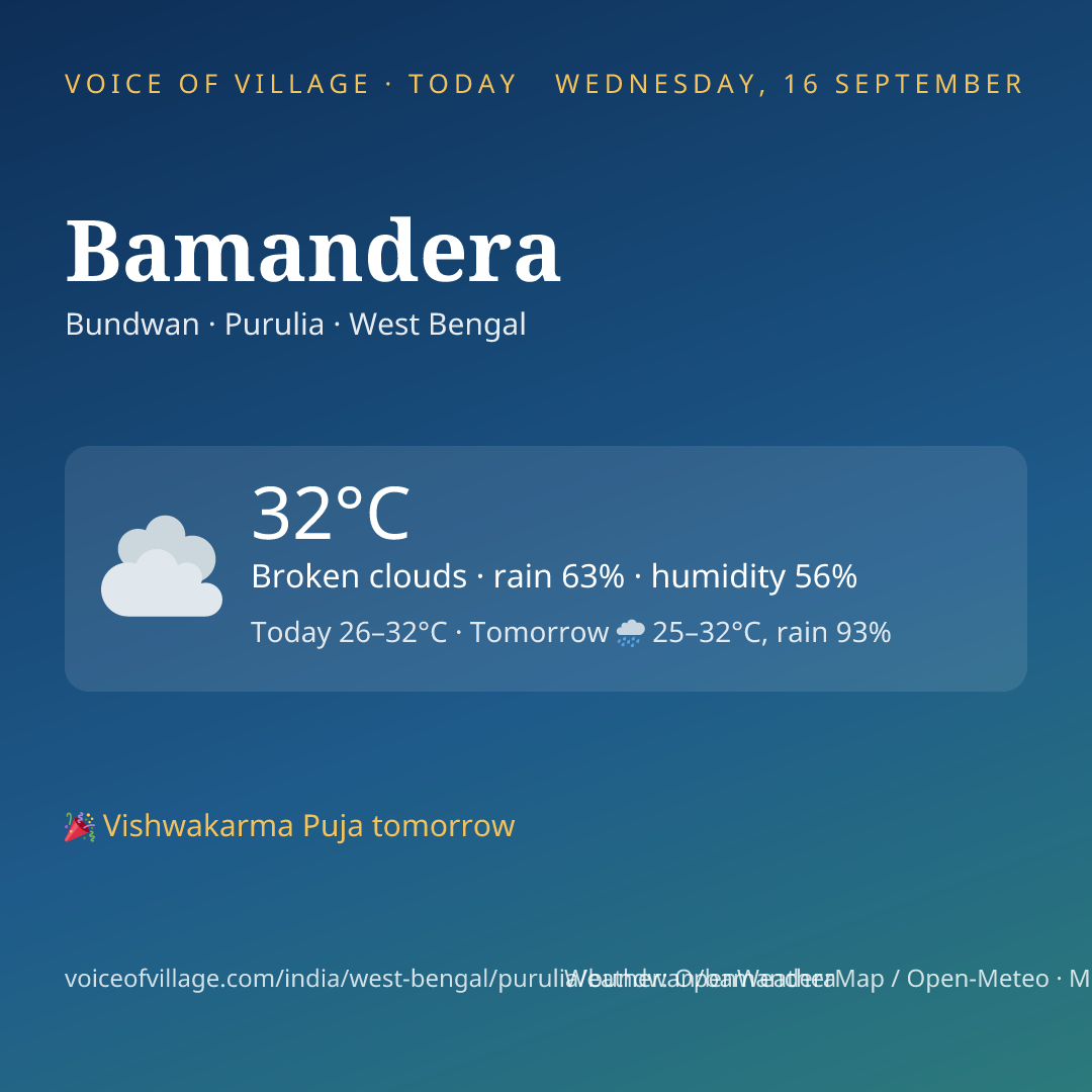 Bamandera today