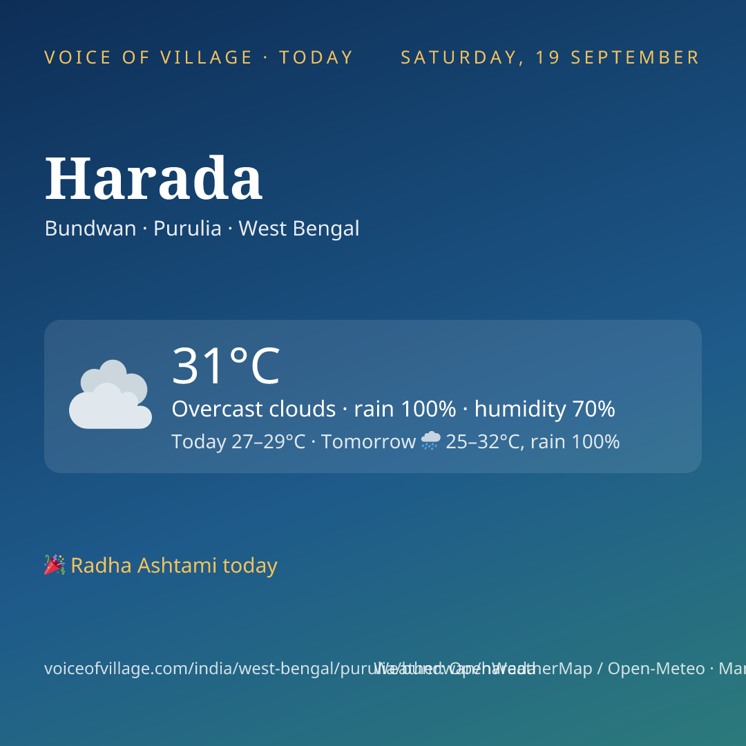 Harada today