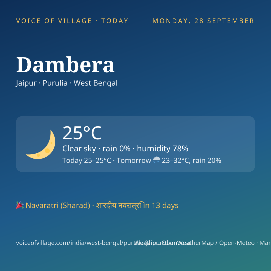 Dambera today