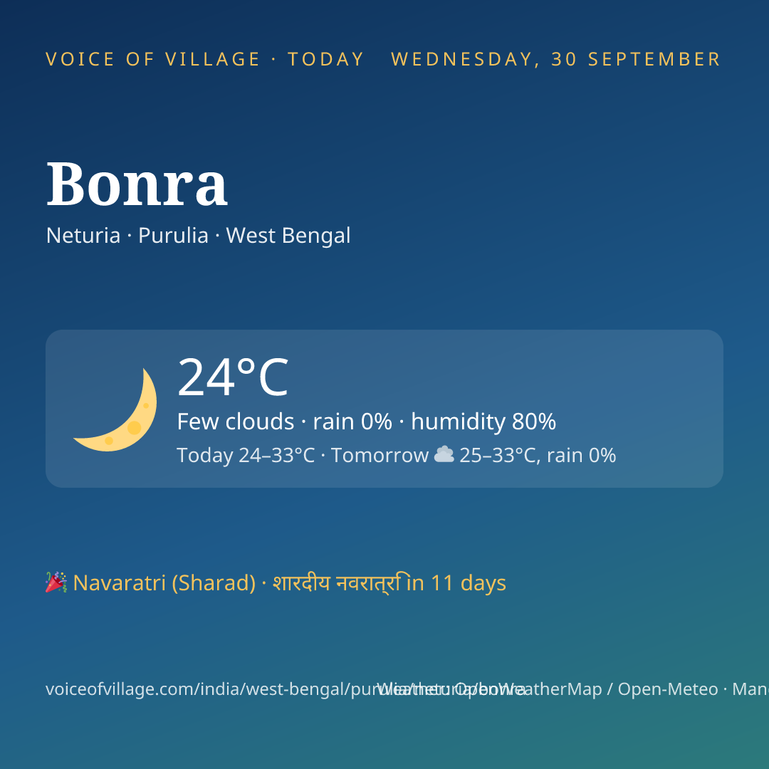 Bonra today