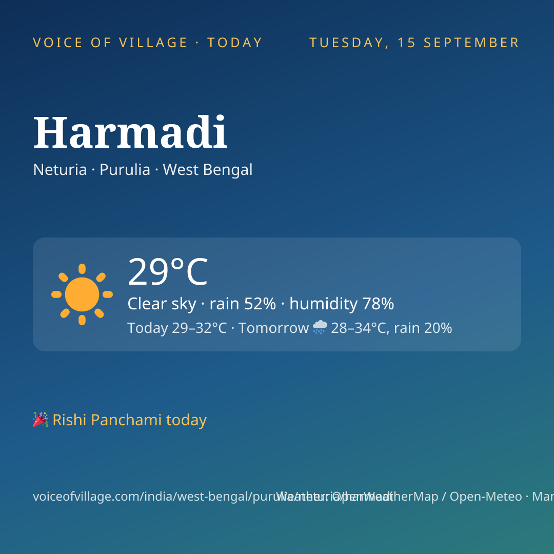 Harmadi today