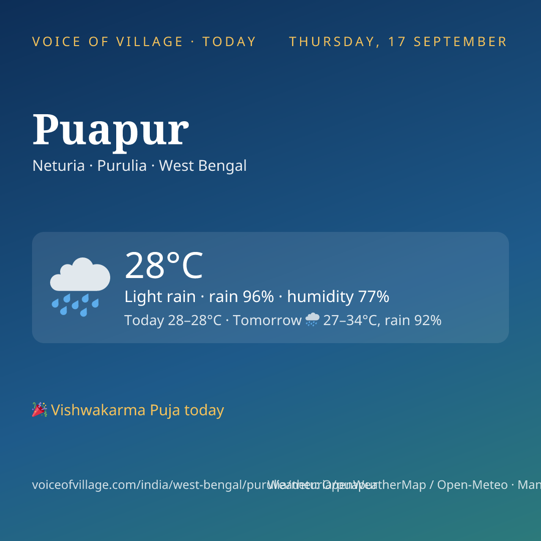 Puapur today
