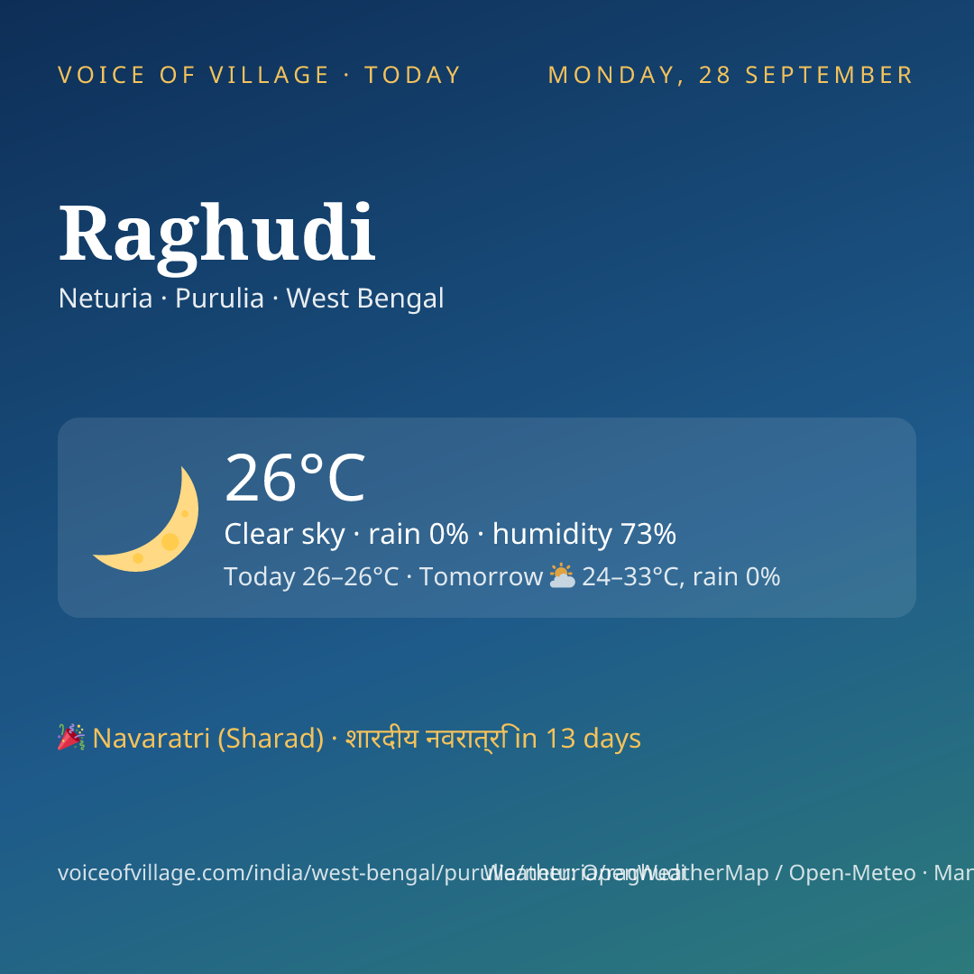 Raghudi today