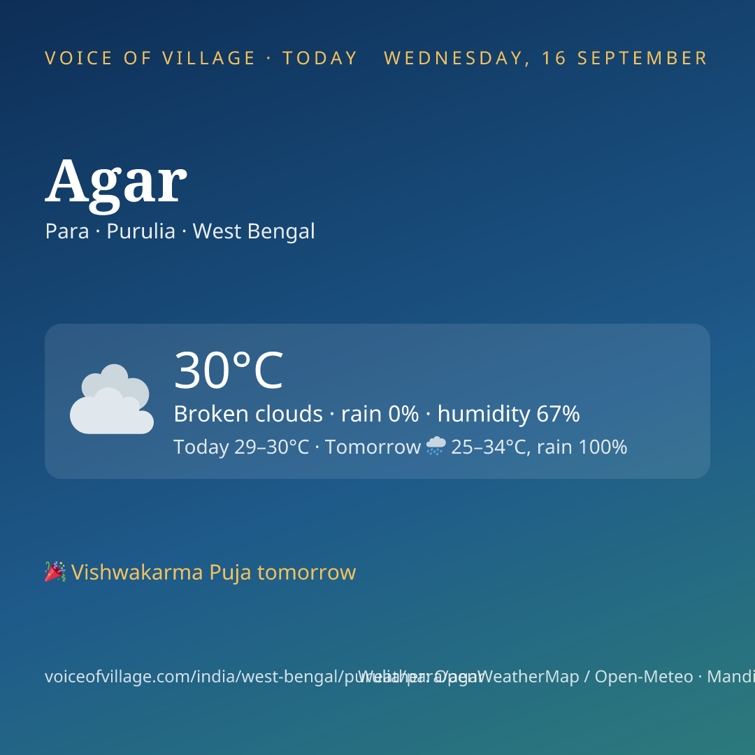Agar today